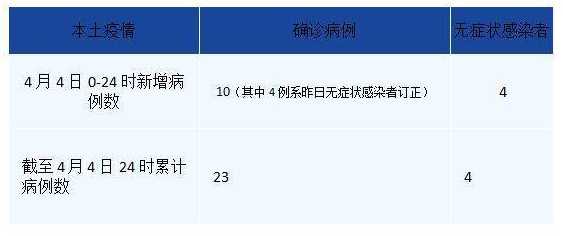 成都本轮累计报告本土病例1332例,全市的疫情目前有多严峻?