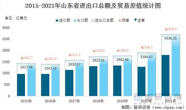 2022年3月7日山东省疫情最新情况2021年7月山东疫情