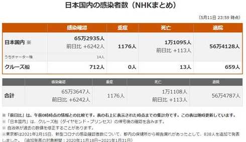 2021年5月疫情严重的地区有哪些