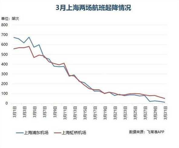 上海封控区,管控区,防范区的区别