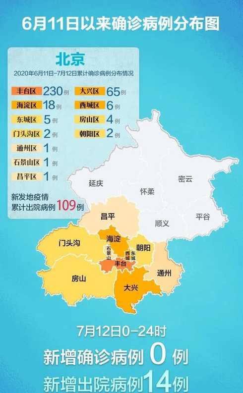 北京的疫情严峻,北京现在有哪些地区属于中高风险地区?