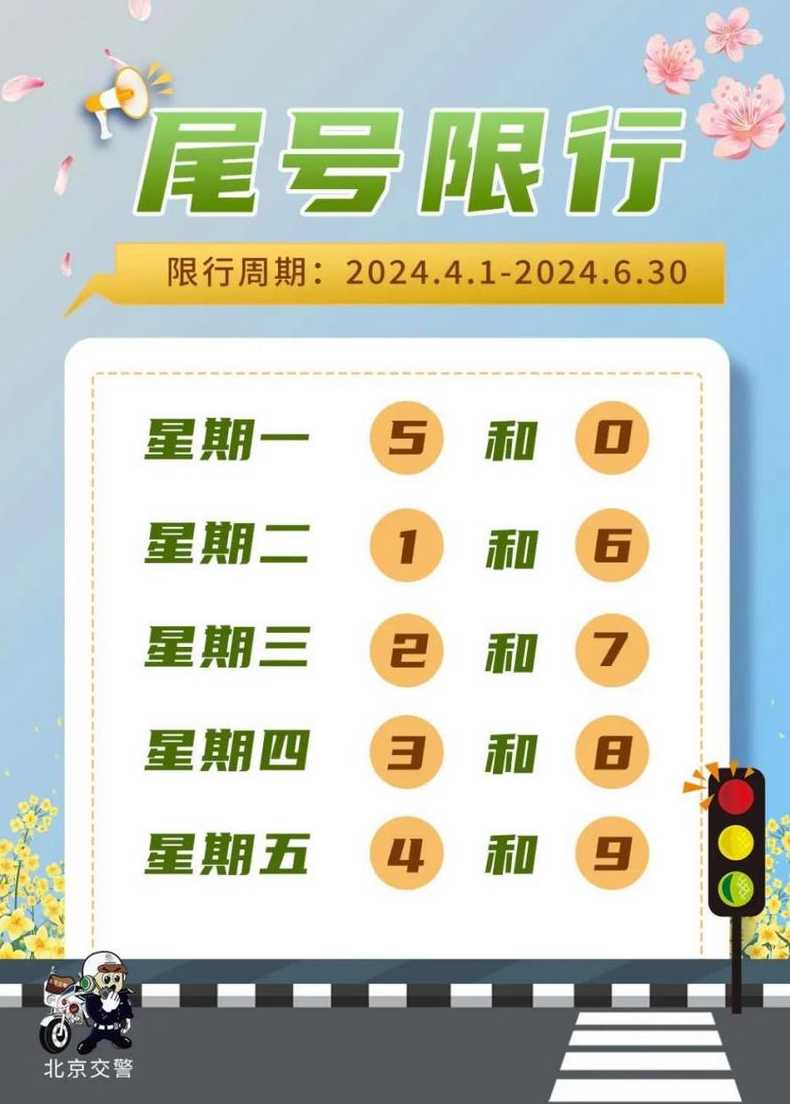 石家庄2024限行吗?