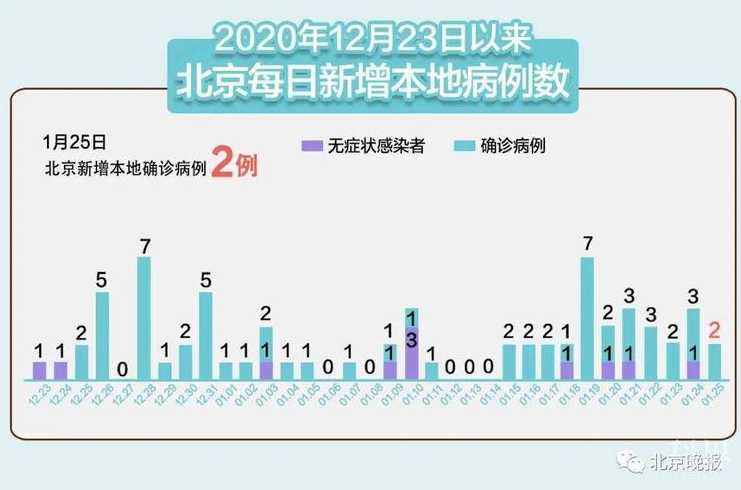 31省份增69例本土,这些病例分布在了哪些省份?