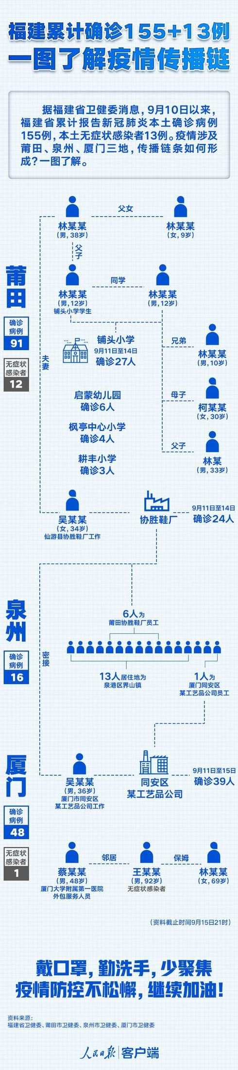 如何评价福建莆田疫情?这次疫情和以往疫情有什么区别?我们又该怎么办...