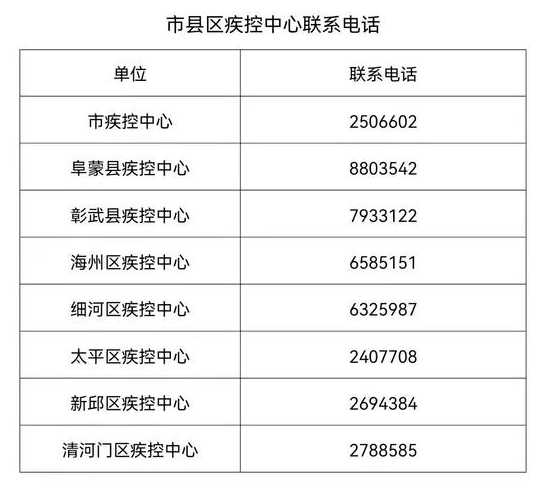 阜新市疫情高峰期是几号