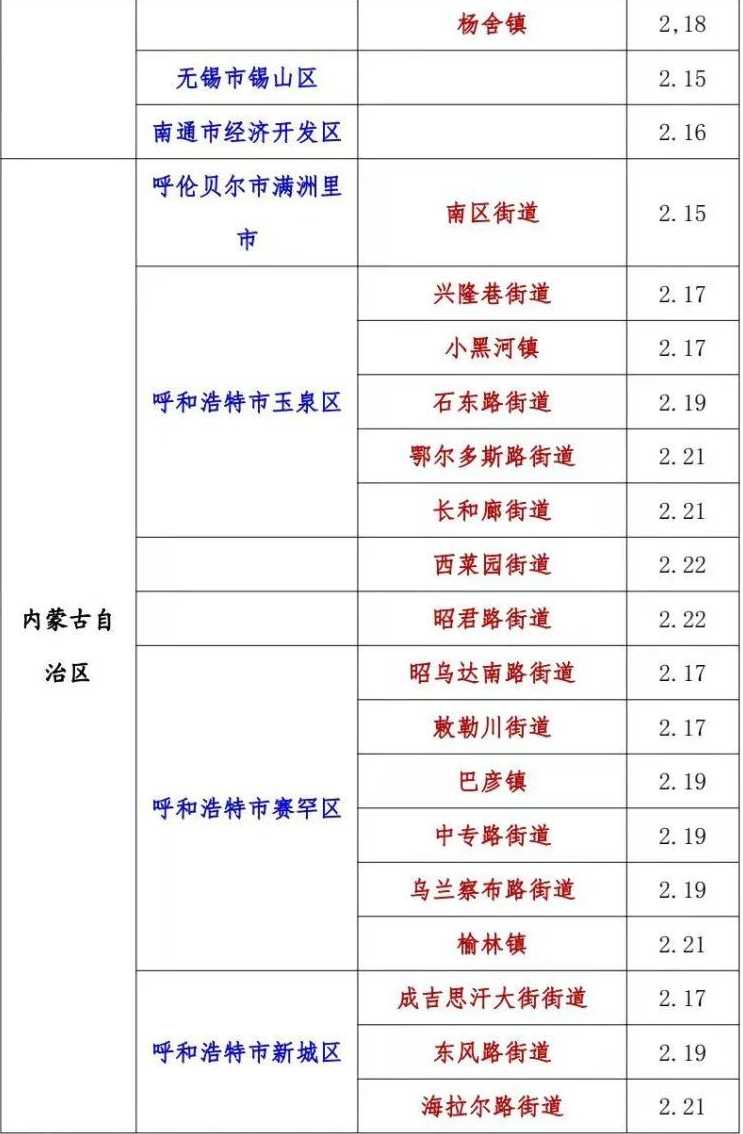 阜新疫情现在属于什么风险