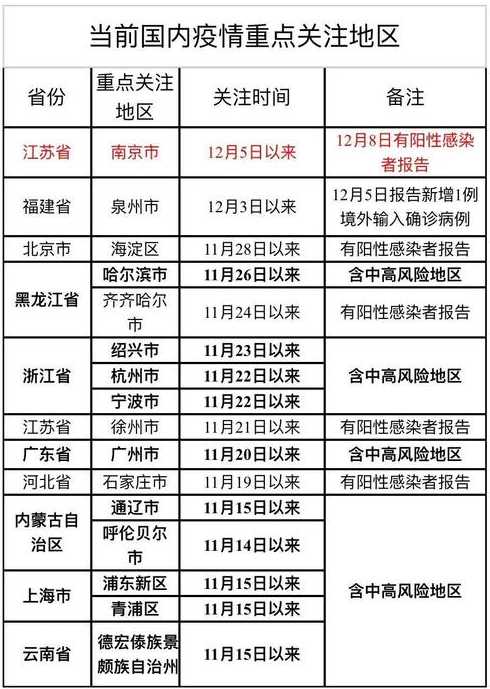 31省新增本土确诊42例,都分布在了哪些省市地区?