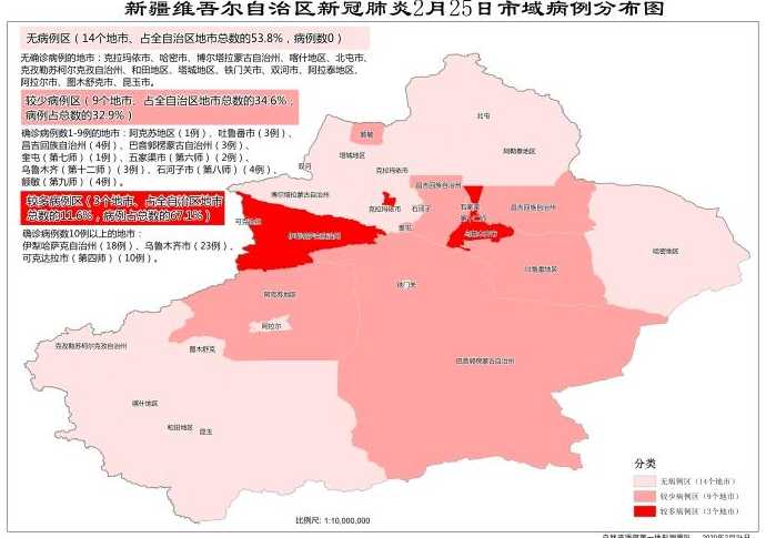 新疆一共多少例新冠