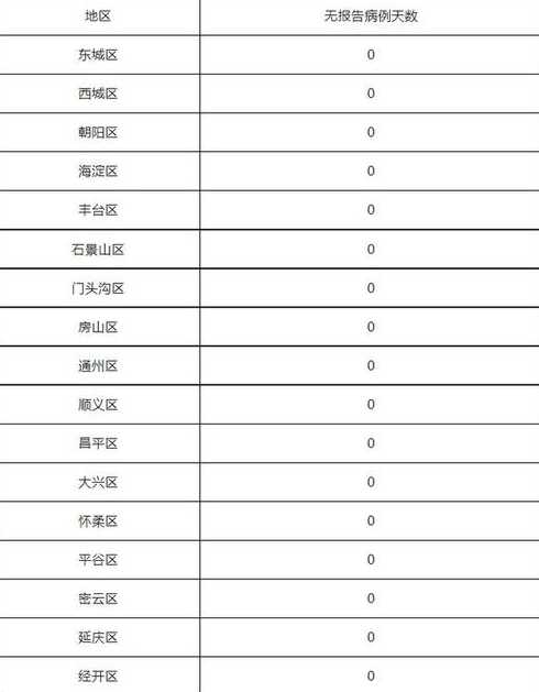 11月23日一天北京新增509例本土确诊和1139例无症状