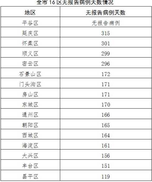 31省区市新增确诊17例含本土2例