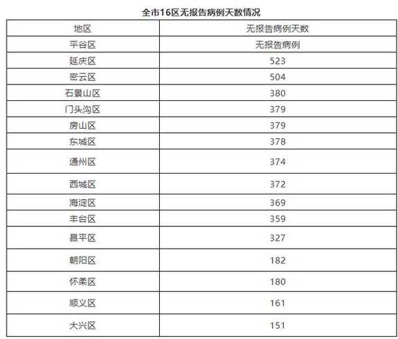 北京新增1例确诊病例和4例无症状感染者的行踪轨迹如何?