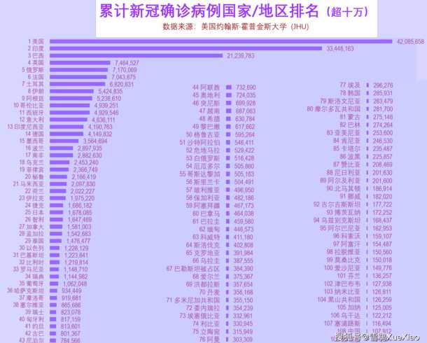 近半年哪3个地方境外输入的新冠病例最多?