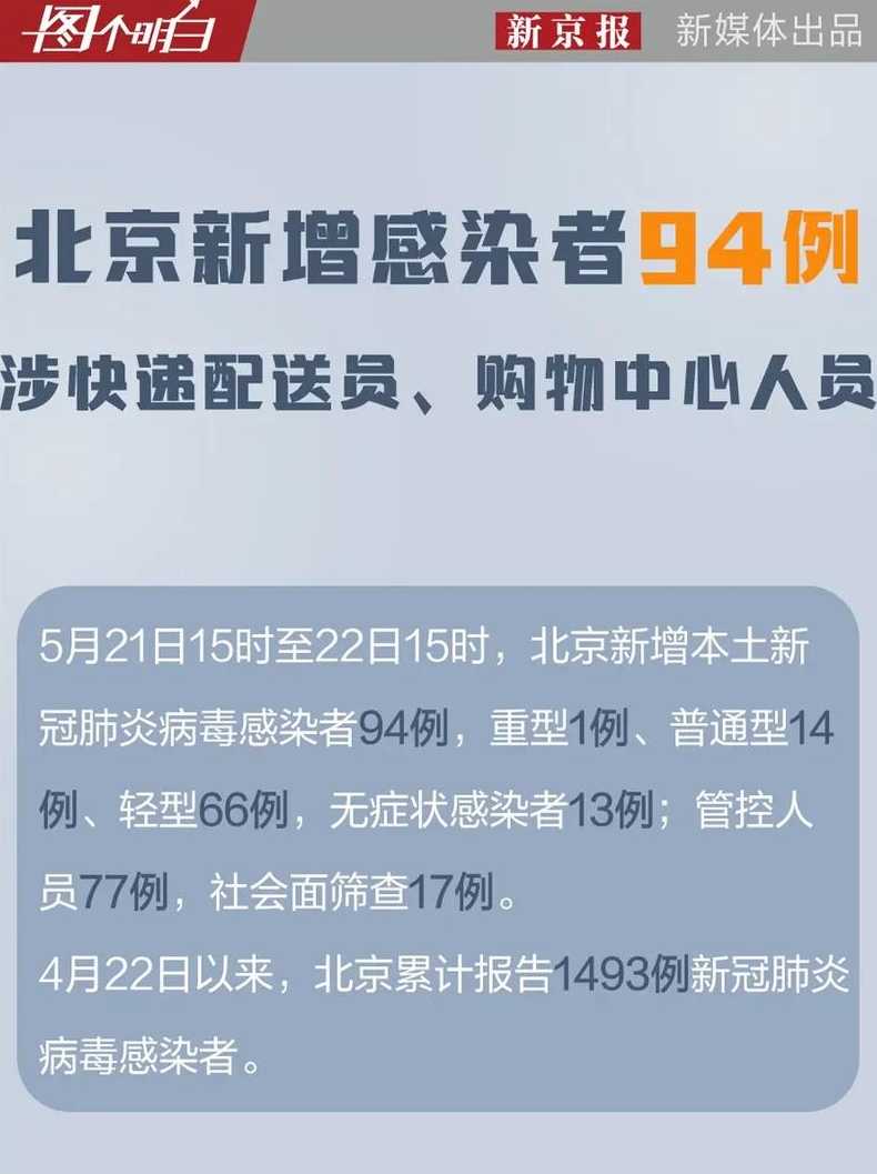 北京本轮疫情累计报告70例感染者,涉及8个区,是否还有隐藏传播链?_百度...