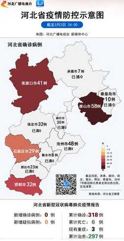 河北哪些地方疫情比较严重