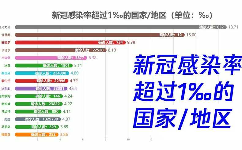 截至目前,河北因新冠的人数有多少?