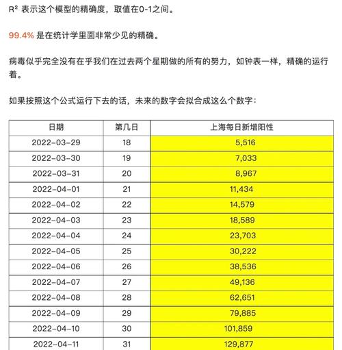 10月28日上海新增本土1+811月29日上海新增