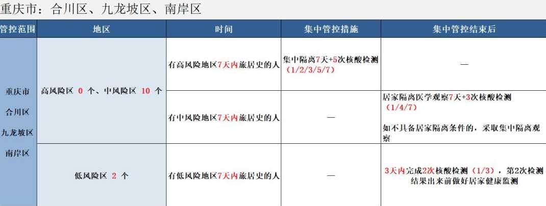 将您的健康风险等级定为高怎么解除?