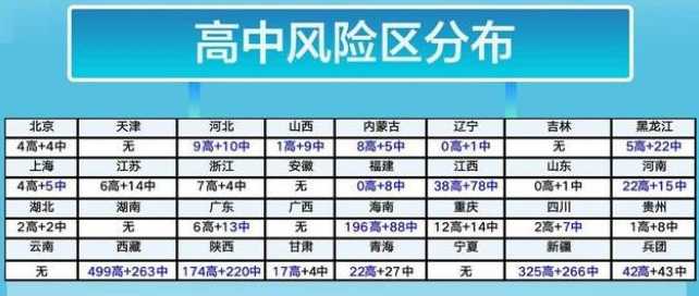 31省份新增本土87例,涉11省份,这波疫情牵涉的地区为何会如此广泛...