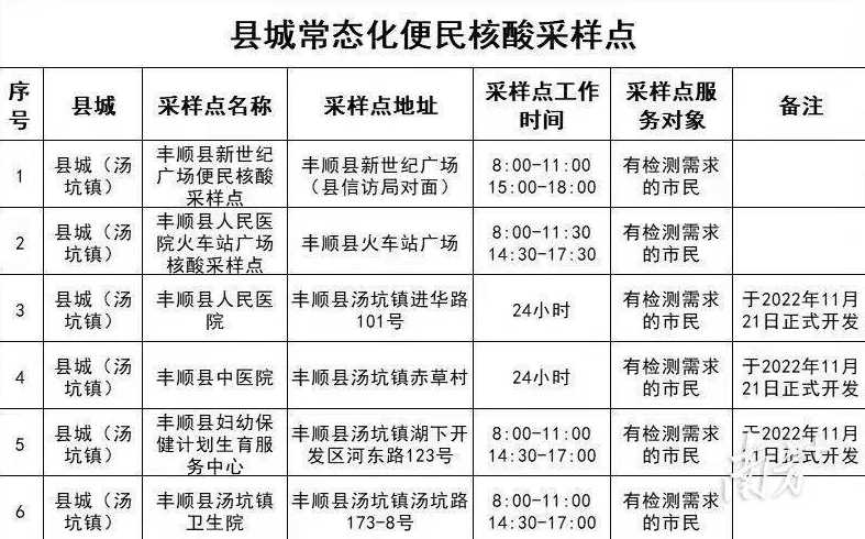 广东丰顺新冠疫情哪里查询