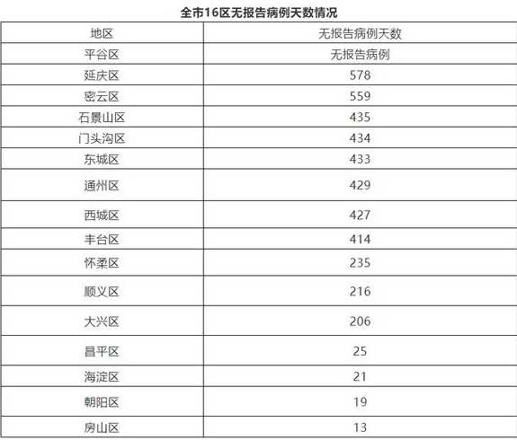 10月1日0时至24时北京新增2例本土确诊病例(含1例无症状感染者转归...