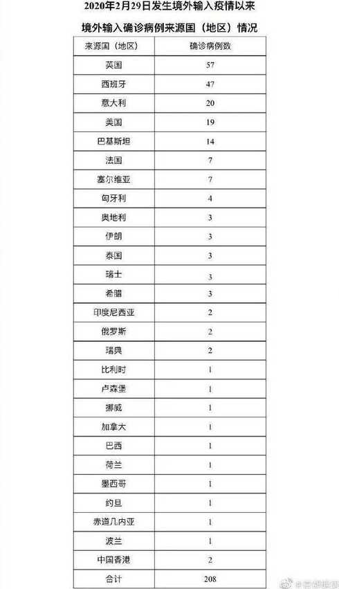 北京新增京外关联本地病例2+1+1