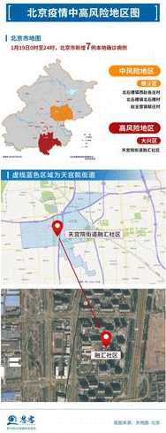 北京有哪些地方处于高风险地区和中风险地区?