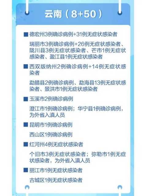 31省份新增75例本土涉河北等5省份