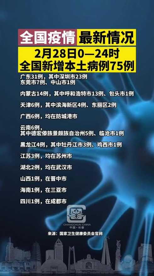 31省份新增75例本土,这些病例涉及到了哪些省份?