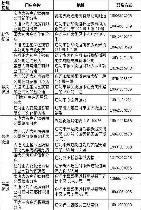 辽宁大连新增了7例本土确诊,这7例确诊病例是被如何感染的?