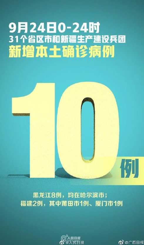 31省区市新增本土确诊病例8例,这些病例分布在了哪里?