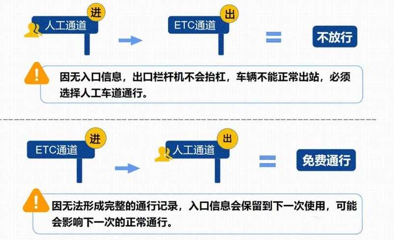 元旦高速免费吗2022年