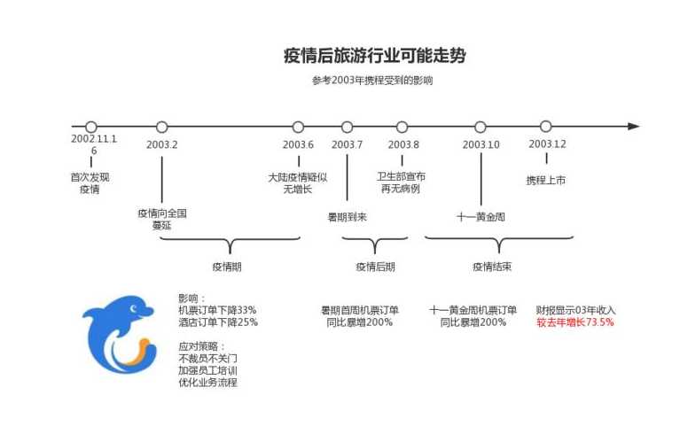 大连疫情什么时候开始的