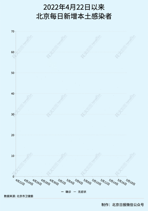 北京新增29例确诊中含小吃店员工,这些人的活动轨迹是怎样的?