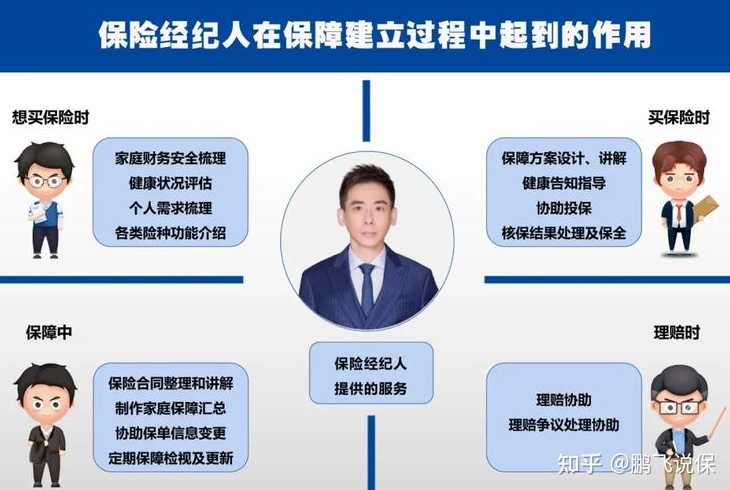 如果你身边有一个保险代理人,你会买吗?