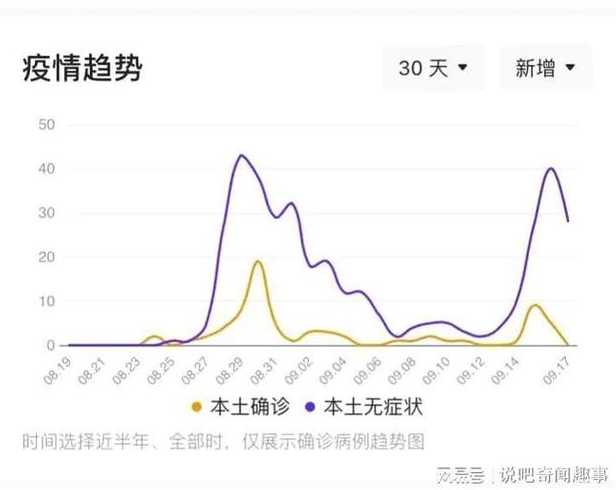 天津今天疫情情况又有新增了吗