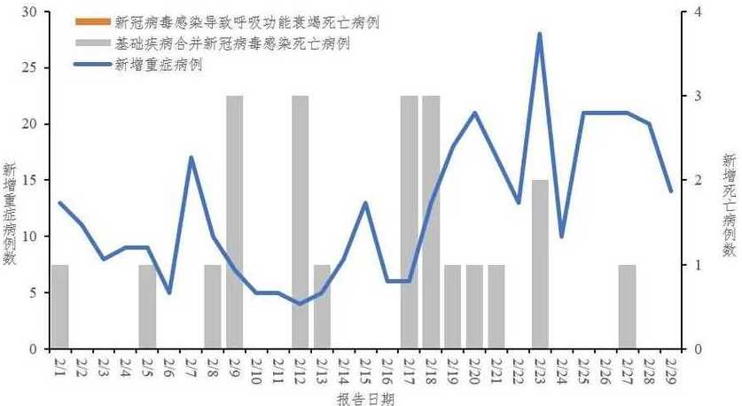 根据目前的数据,哪些新冠肺炎确诊数在未来可能超过中国?