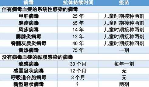 新冠病毒全国有多少人感染