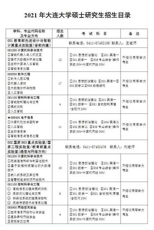 大连大学新增专业有哪些