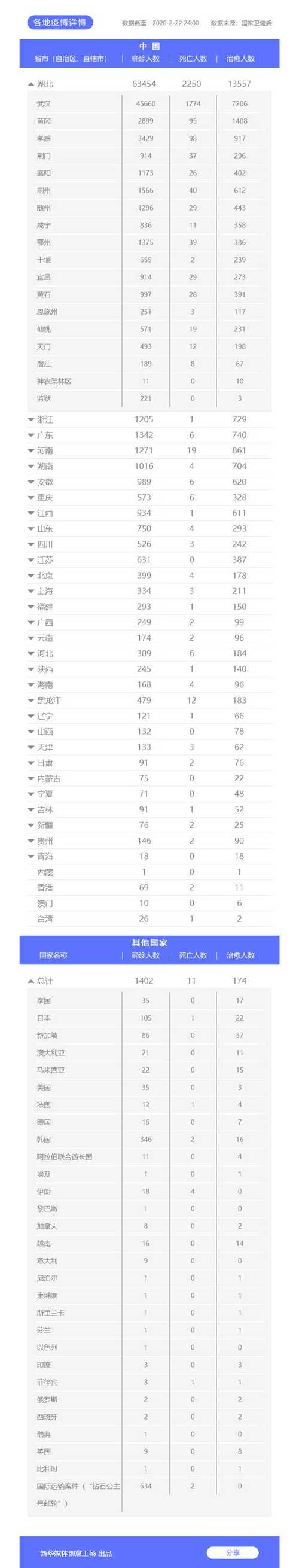 31个省市新增确诊49例,是本土病例还是外来病例?