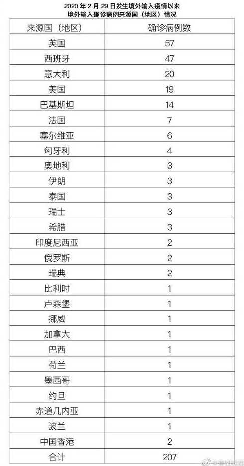 31省新增本土确诊106例:河北35例