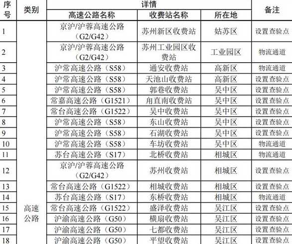 31省增80例本土确诊,这些病例涉及到了哪些地区?