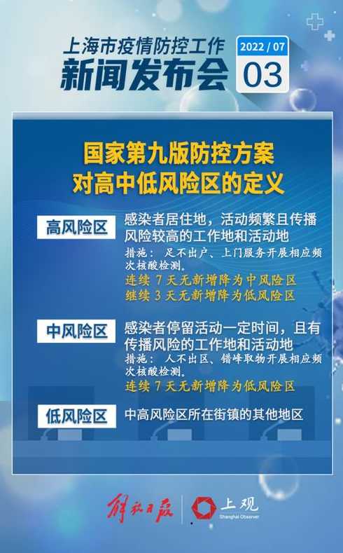 上海最新疫情高风险地区有哪些