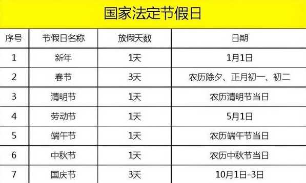 五一节假期2024法定假日几天