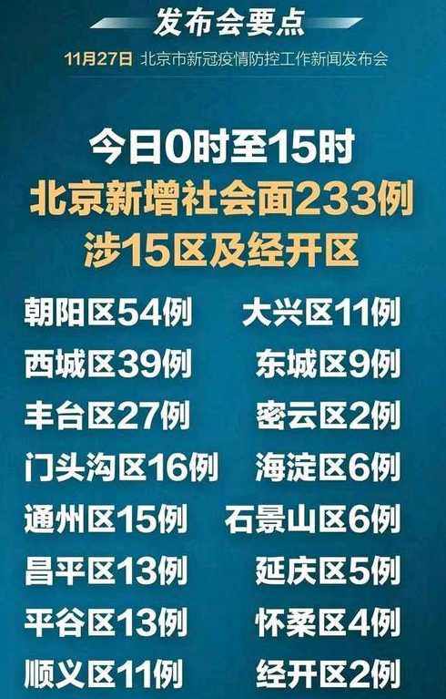 北京疫情现在怎么样严重吗?最新消息