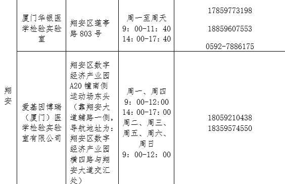 厦门现在属于什么风险地区2021厦门疫情最新消息