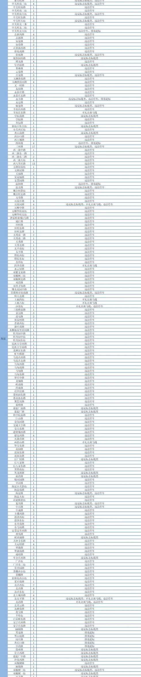 10月6日北京大兴新增感染者详情及涉及风险点位公布