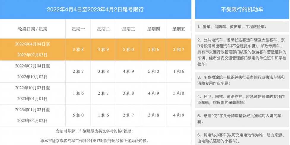 八月四日以后,北京是否禁止外地人进京?