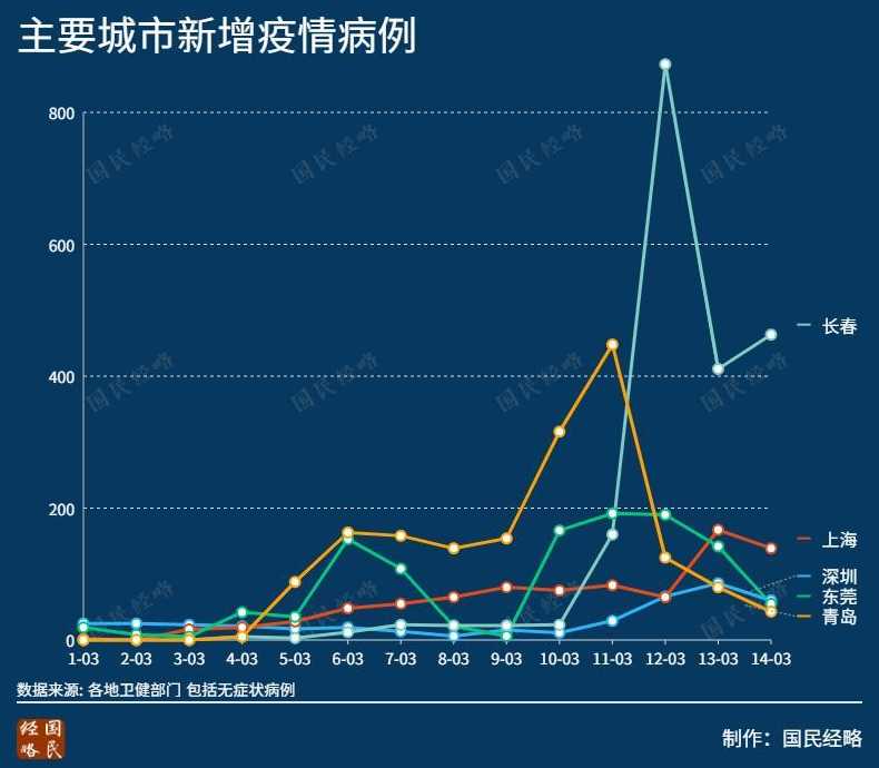 对于河北的此次疫情,是怎么突然就爆发了?