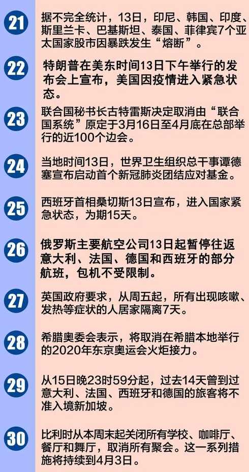 现在全球疫情结束了吗?