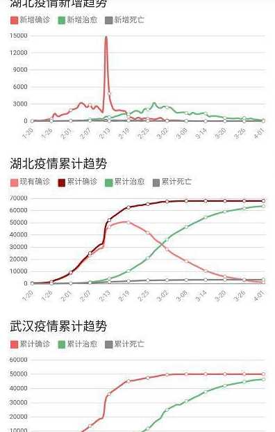 中国新冠疫情开始和结束时间